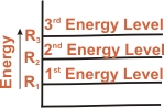 energy_level
